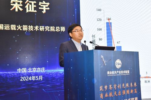 哈工大牽頭這個(gè)聯(lián)盟 攜手百余家單位聚力商業(yè)航天