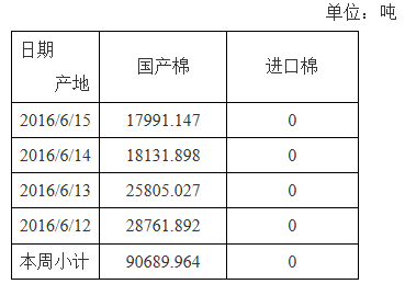 6月15日實(shí)際成交1.80萬噸 成交率88.60%_新浪財(cái)經(jīng)_新浪網(wǎng)
